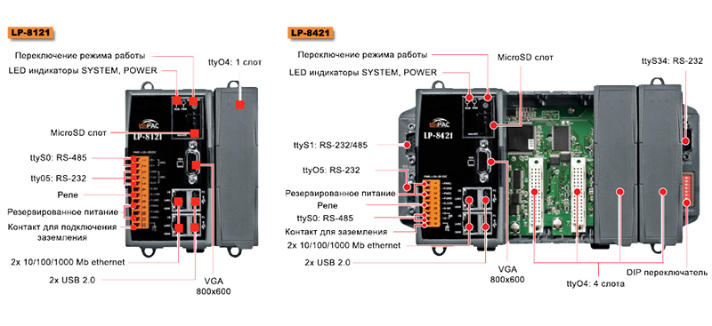 LP-8121