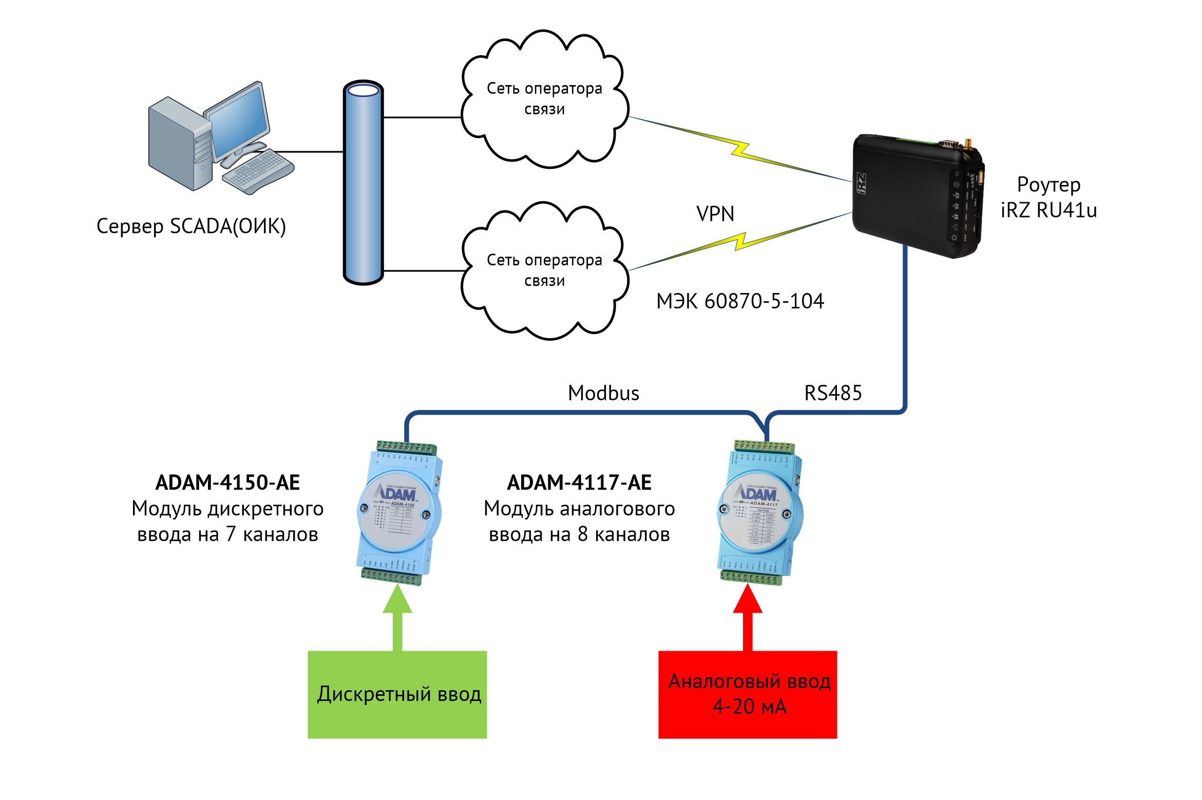 Конвертеры modbus