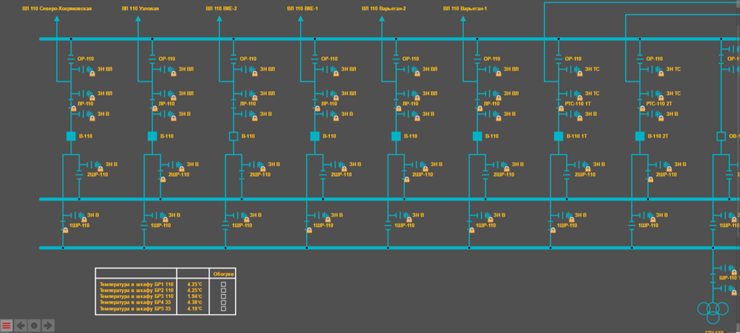 Визуализация оперативной блокировки ПС-110 с ОСШ