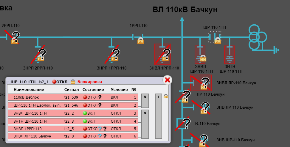 Визуализация оперативной блокировки ПС 110